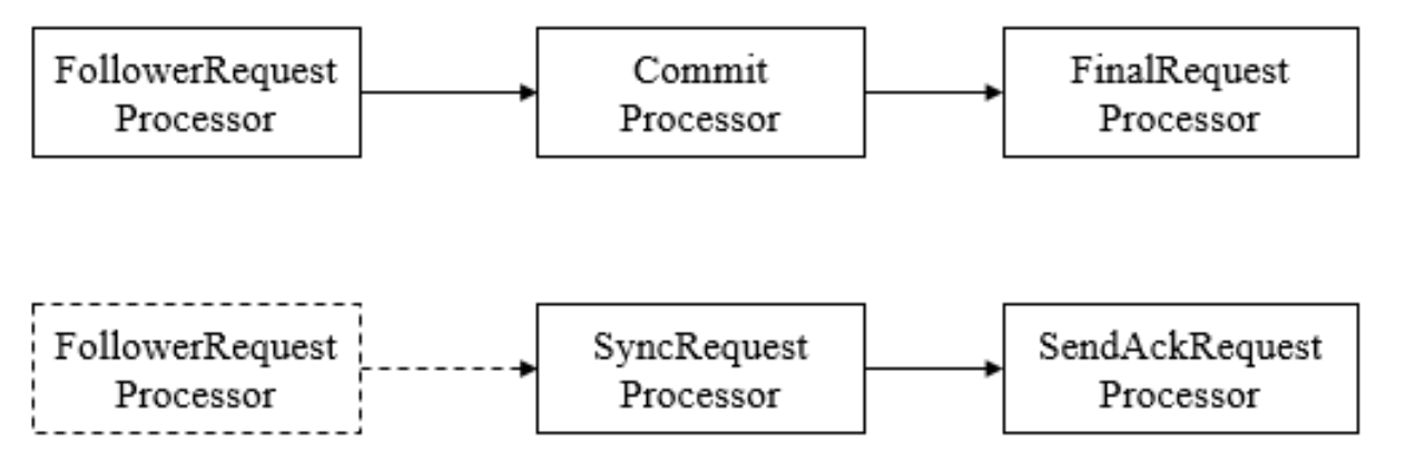 image-20201017222734944