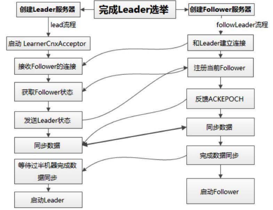 image-20201017231116460