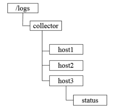 image-20201021234205741